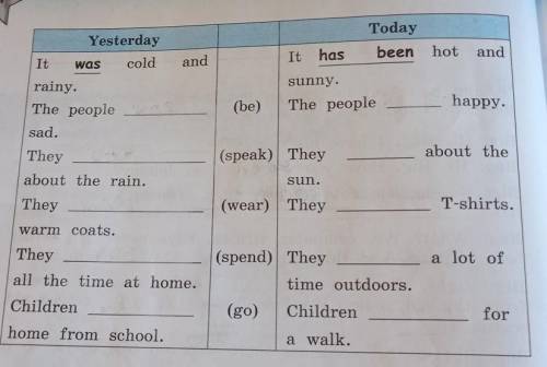 задание:Johnny has made a magic thermometer and changed the weather on the Blue Planet.Complete thes