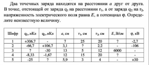 Два точечных заряда находятся на расстоянии а друг от друга. В точке, отстоящей от заряда q1 на расс