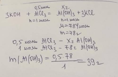 Обчисліть масу осаду, що утворився внаслідок взаємодії розчину калій гідроксиду із 0,5 моль розчину