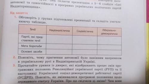 Українські політичні течії 19-20 століття. До іть з таблицею