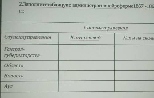 История Казахстана есть кто знает это задание​