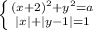 \left \{ {{(x+2)^2+y^2=a} \atop {|x|+|y-1|=1}} \right.