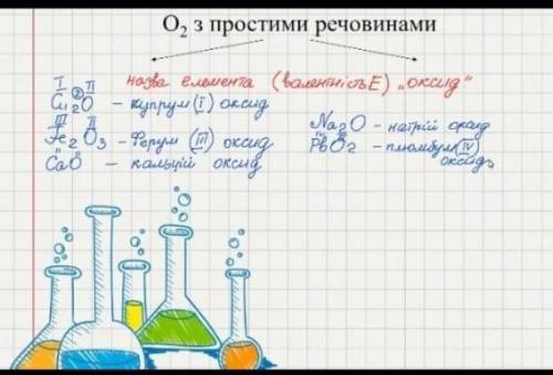 Напишіть рівняння реакцій та дайте назви оксидам: Li + O2 →N2 + O2 →Ca + O2 →С + O2 →АІ + O2 →N2 + O