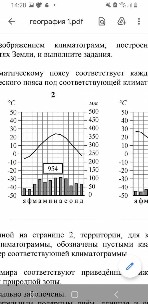 Определить климатические пояса по климтограмме