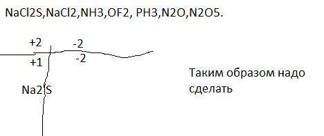 Определить степень окисления каждого элемента ОЧЕНЬ НУЖНО