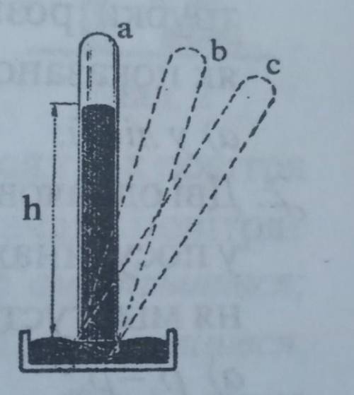 Якщо у досліді Торрічеллі трубки нахилити то рівень ртуті у трубці при різних її нахилах буде... А)