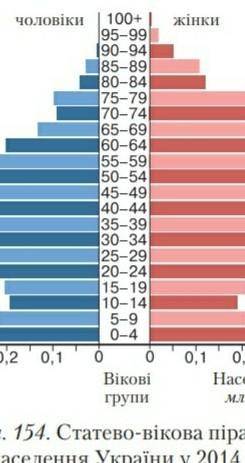 Проаналізуйте статево-вікову піраміду населення України (мал. 154). Установіть, яким подіям в історі