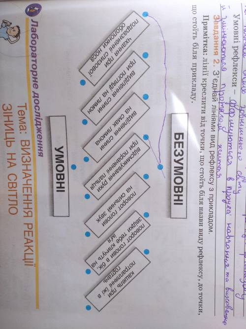 Біологія тема РЕФЛЕКСИ Зробіть будь ласка так щоб точно було правильно