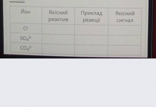 іть будь ласка заповнити табличку мені дуже потрібно буду дуже вам вдячний​