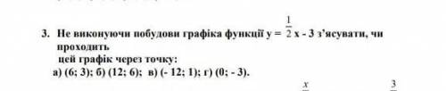 Невиконуючи побудову графіка функції y 1.2x-3​