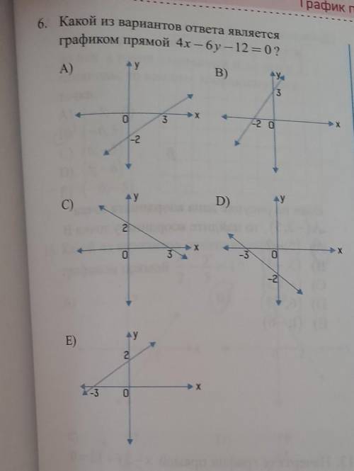 6. Какой из вариантов ответа являетсяграфиком прямой 4х – 6у — 12 = 0 ?​