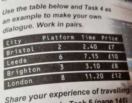 Use the table below and Task 4 as an example to make your own dialogue. Work in pairs​