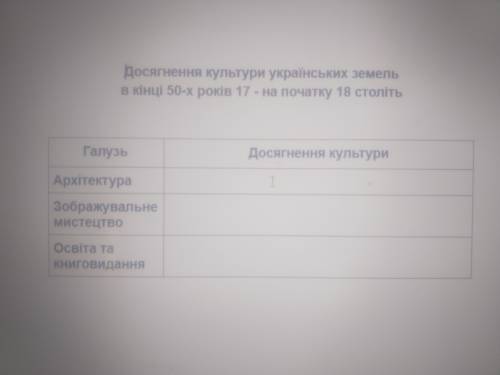 Сдесь небольшая табличка по Истории Украины она не займет много времени но даст много