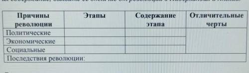 Определите причины Великой французской революции, выделите ее этапы и их содержание, выявите ее отли