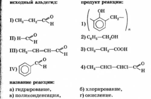 Соотнесите исходные альдегиды с их продуктами реакции и название реакции. (фото)