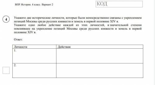 Укажите две исторические личности, которые были непосредственно связаны с укреплением позиций Москвы