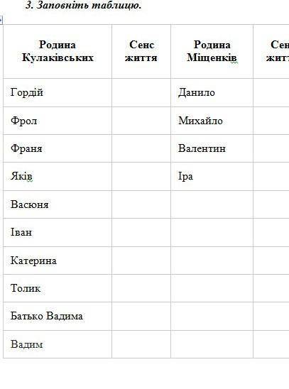 Це русалонька із 7в, треба заповнити таблицю, до іть зробити ​