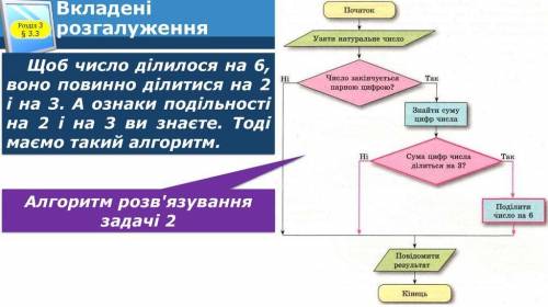 Скласти проект розв'язання задачі користуючись блок-схемою розв'язку що додається.