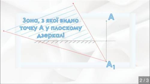 1. Покажите зону, с которой с которой видно отрезок АВ в плоском зеркале? 2. Покажите зону с которой