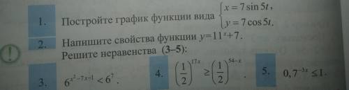 Постройте график функций вида Напишите свойства функций Решите неравенства