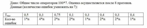 Оценить надёжность по модели Шумана (в приложенном файле):