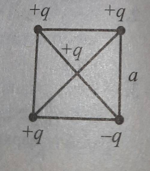 Четыре заряда +q, +q, +q и -q расположены в вершинах квадрата со стороной а. Определите результирующ
