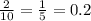 \frac{2}{10} = \frac{1}{5} = 0.2