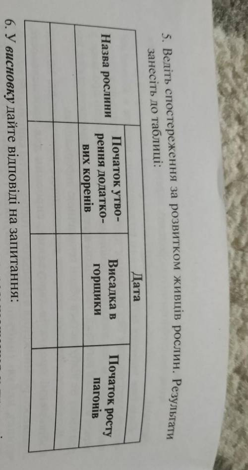 Ведіть за розвитком живців рослин. результати занесіть до таблиці​