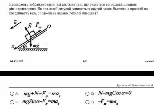 На малюнку зображено сили, які діють на тіло, що рухається по похилій площині рівноприскорено. Як дл
