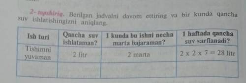 2- topshiriq. berilgan jadvalni davom ettiring va bir kunda qancha suv ishlatishingizni aniqlang. да