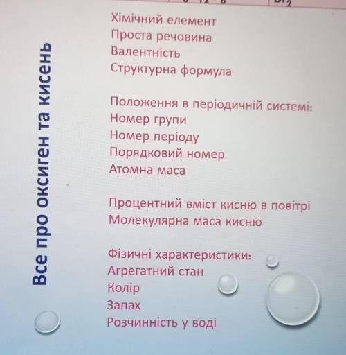 ДО ІТЬ БУДЬ ЛАСКА, треба описати хім. елемент оксиген та просту реч. кисень за планом за планом ​