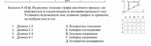 Установіть відповідність між ділянкою графіка