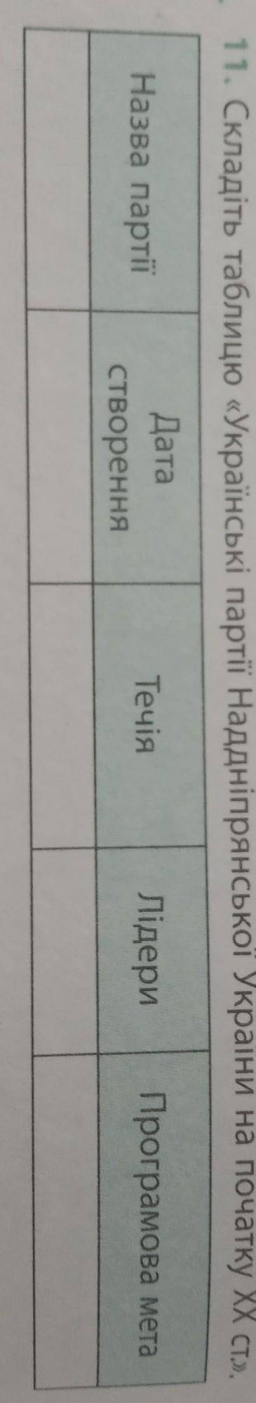 Складіть таблицю Українські партії Наддніпрянської України на початку 20 ст ​