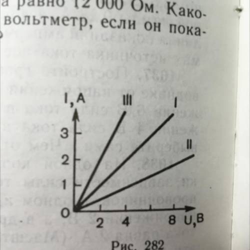 По графиком зависимости силы тока от напряжения определите сопротивление каждого проводника