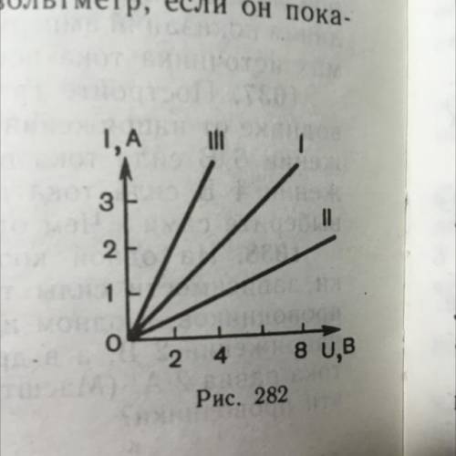 По графикам зависимости силы тока определите сопротивление каждого проводника