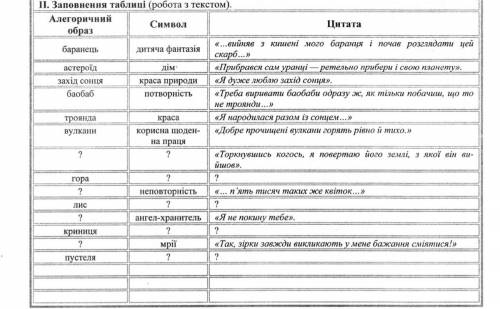 Заповнити таблицю «Маленький принц»