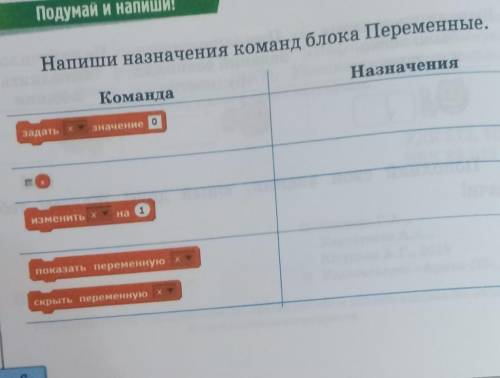 Подумай и напиши! Напиши назначения команд блока ПеременныеНазначенияКомандаЗадать xзначение оизмени