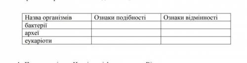 Знайти спільні і різні ознаки між різними організмами. Склади таблицю: (ДО ІТЬ, БУДЬ ЛАСКА!)