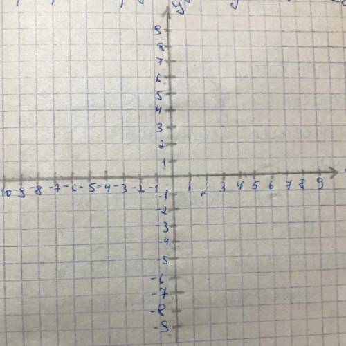 Y=x в квадрате y=2x в квадрате y=1/2x в квадрате Начертить на графике