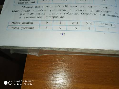 с задачей 1062 по математике