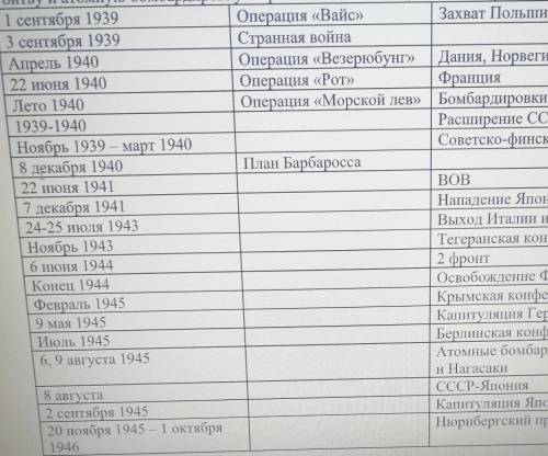 задание ознакомиться с хроникой Второй мировой войны Рассмотрите три на выбор события войны советско