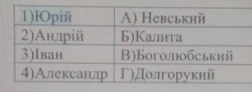 НУЖНО Встановіть відповідність між іменами та прізвищами князів​