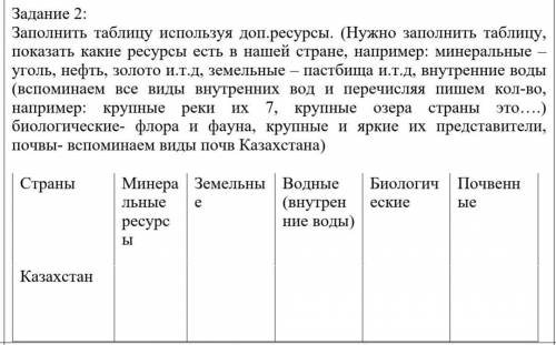 Заполнить таблицу используя доп.ресурсы. (Нужно заполнить таблицу, показать какие ресурсы есть в наш