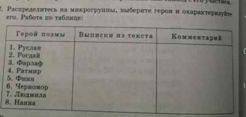 5 Класс 2. Распределитесь на микрогруппы, выберите героя и охарактеризуйтеего. Работа по таблице:таб