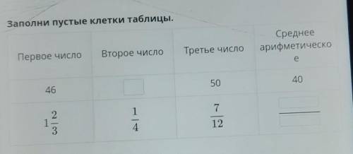 Заполни пустые клетки таблицы. СреднееарифметическоПервое числоВторое числоТретье числоe465040217cs