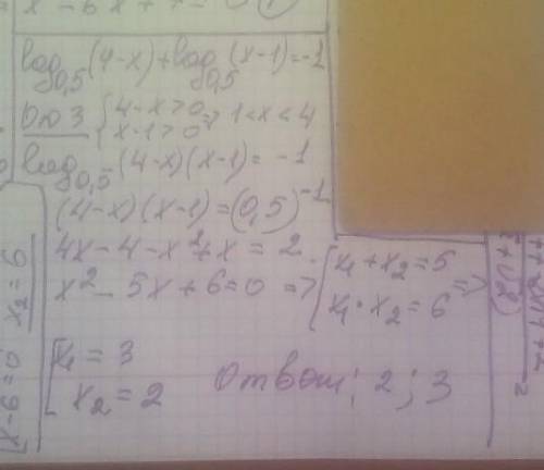 Розв'яжіть рівняння log0.5(4-x)+log0.5(x-1)=-1