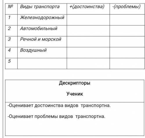 № Виды транспорта+(достоинства)-(проблемы)1Железнодорожный2Автомобильный3Речной и морской4Воздушный5