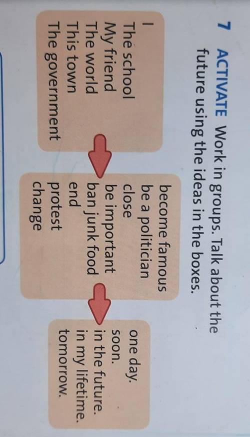 D 7 ACTIVATE Work in groups. Talk about thefuture using the ideas in the boxes.ol isEldren.ething1Th