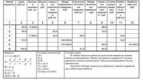 Условия задачи: В таблице имеются данные по нескольким вариантам ведениябизнеса на предприятии. Общи