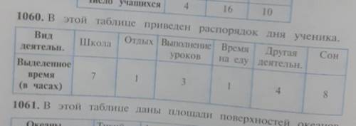 1060. В этой таблице приведен распорядок дня ученика.​